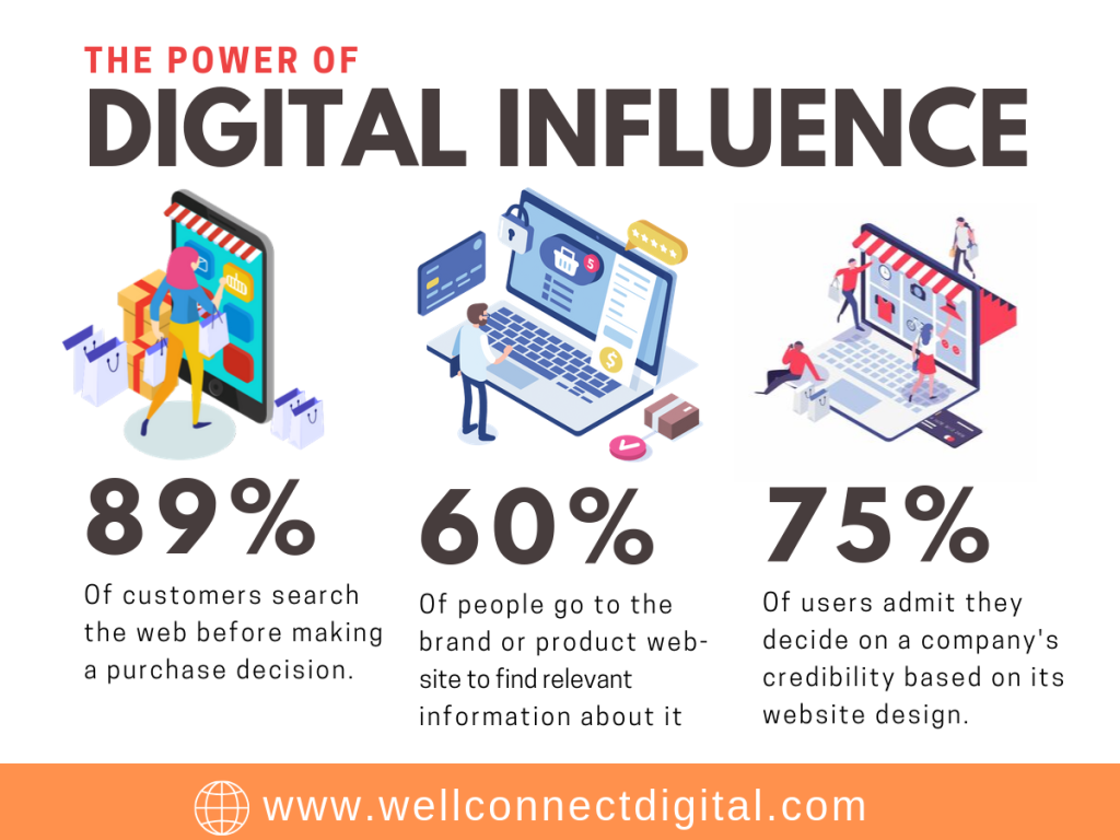 Digital Influence Stats